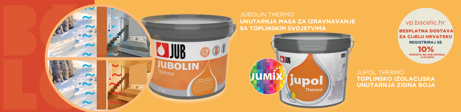 jubolin thermo 